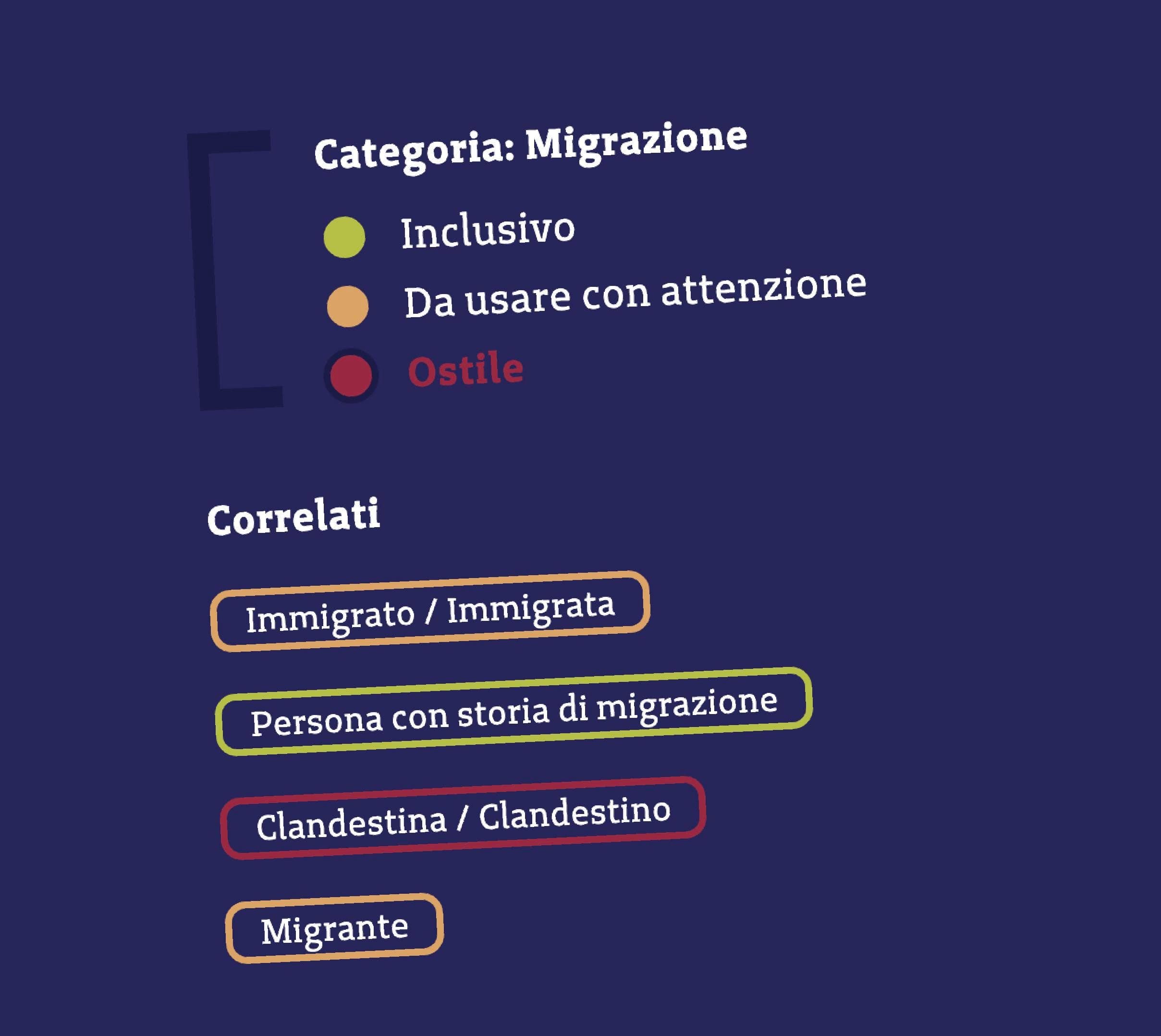 L’attività di copywriting e Content Creation L’attività di copywriting e Content Creation