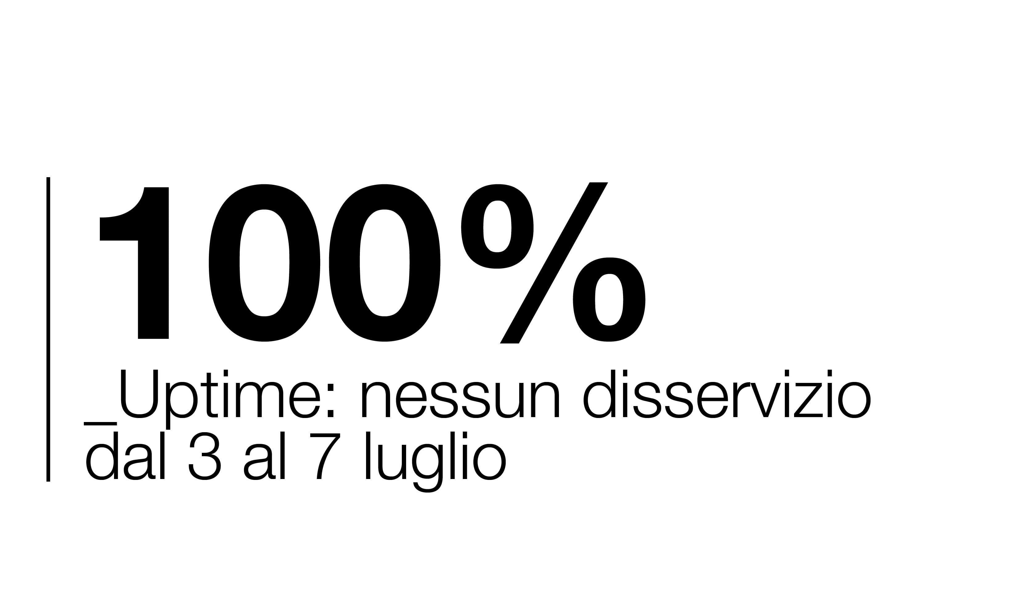 100% custom-made, 100% successful 100% custom-made, 100% successful