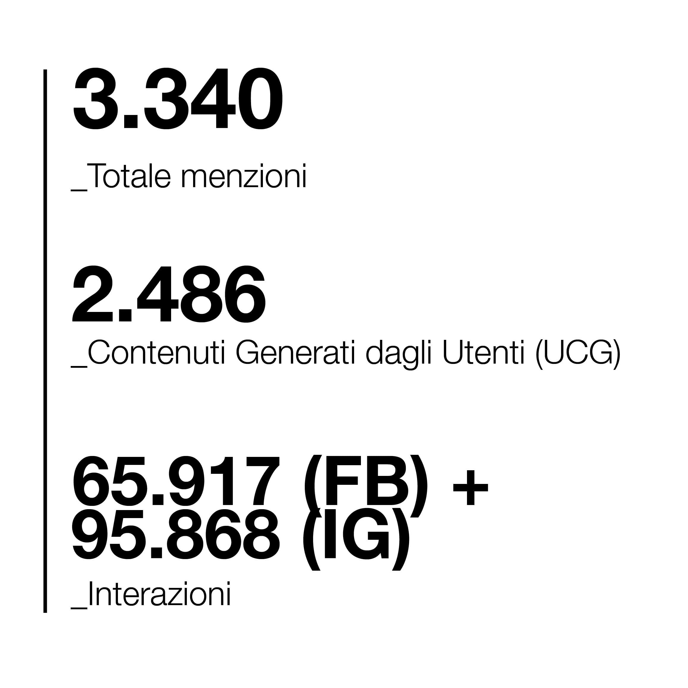 Numeri 2 - Evento | Settimane Sociali Numeri 2 - Evento | Settimane Sociali